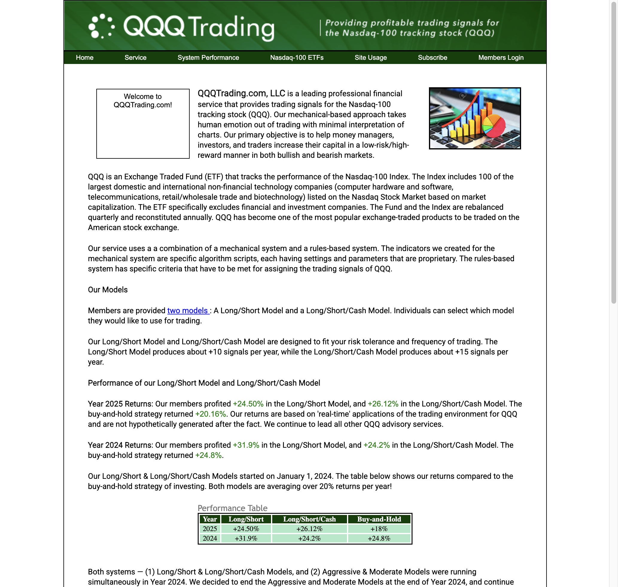 Before β qqqtrading.com